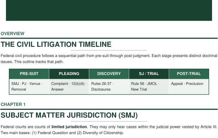 Top of the civil procedure outline
