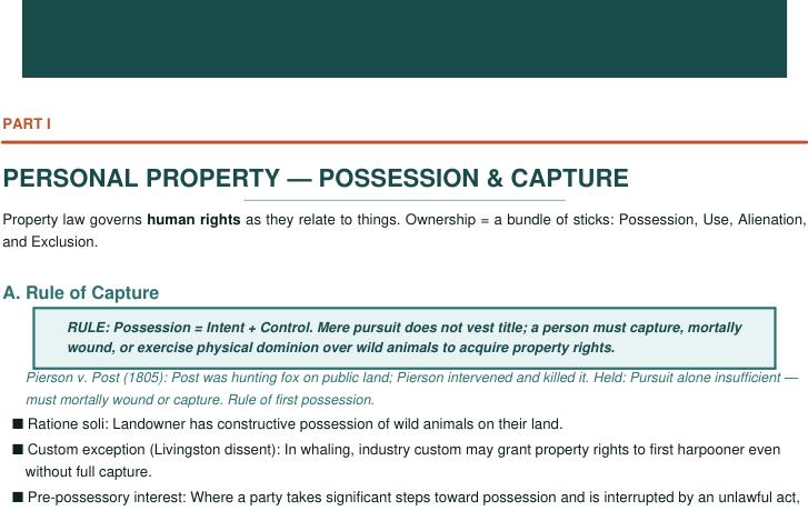 Top of the property outline