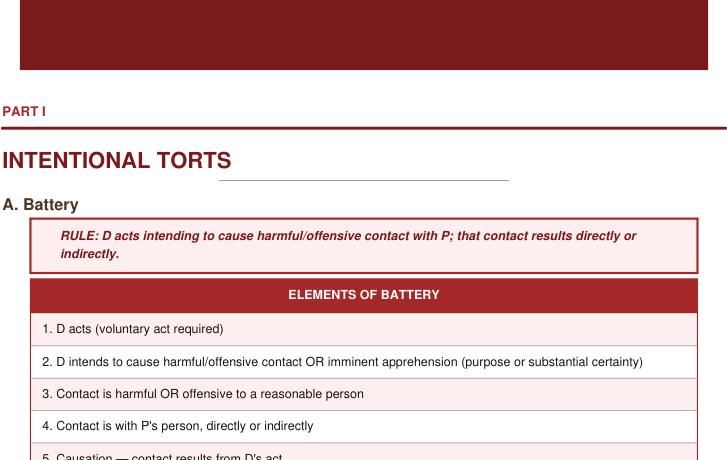 Top of the torts outline, battery rule